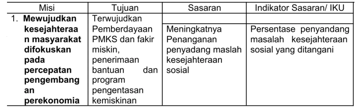 Tabel II.1