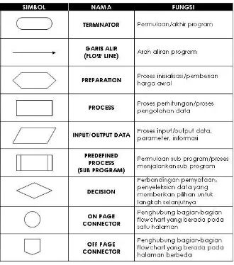 Gambar 4.2 Flowchart 