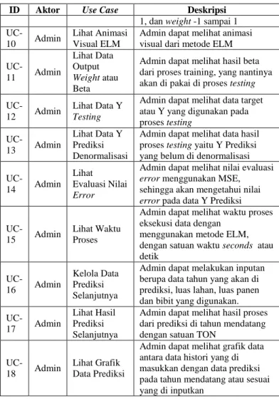 Gambar 7 Implementasi Halaman Prediksi 