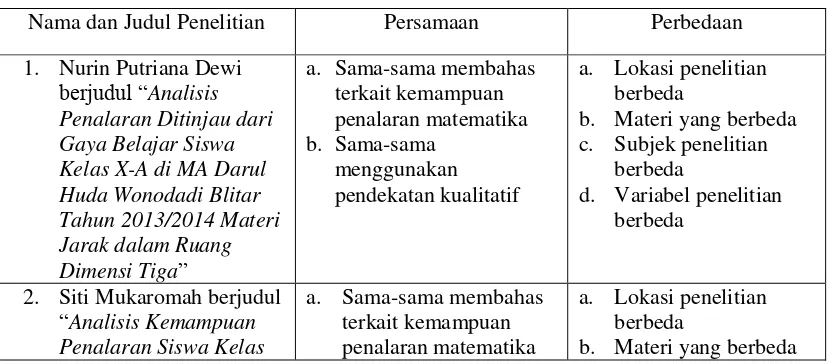 Tabel 2.2 Perbandingan Penelitian 