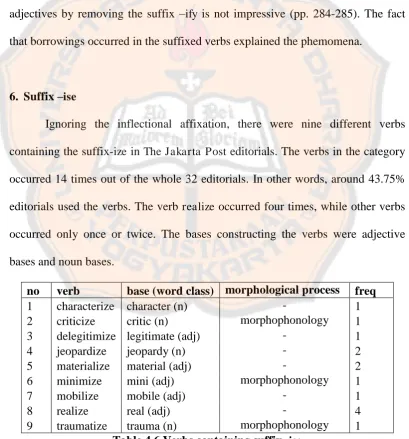 Table 4.6 Verbs containing suffix -ise 