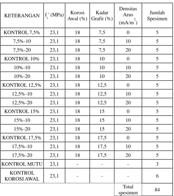 Tabel 3.1. Tabel Rekapitulasi Variabel Penelitian 