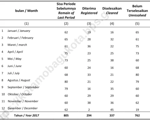 Tabel   Table  2.4.3 