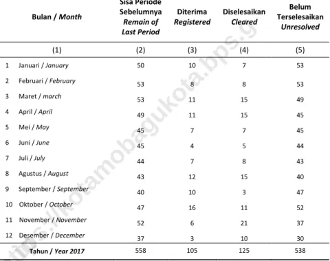 Tabel  Table  2.4.4 