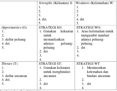 Tabel 2.3 Matrik SWOT (Strengths, Weakness, Opportunities,Threats) 