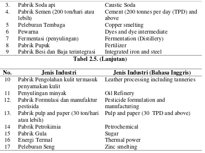 Tabel 2.5. (Lanjutan)  