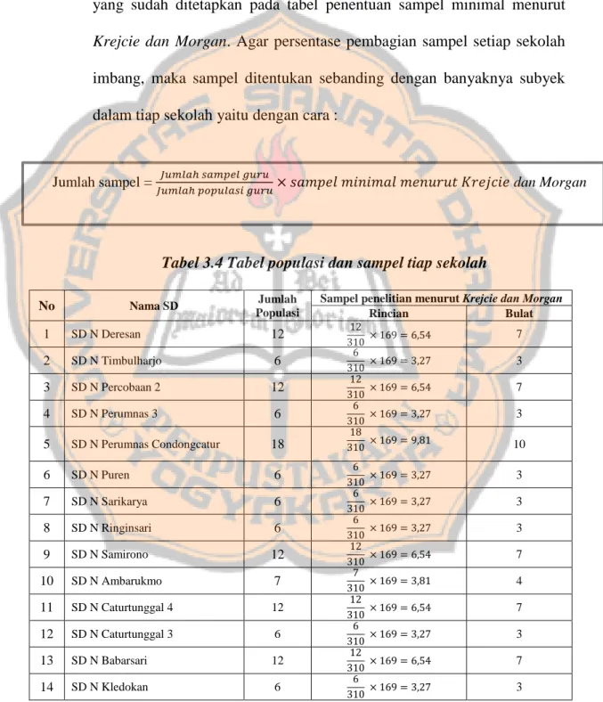Tabel 3.4 Tabel populasi dan sampel tiap sekolah  