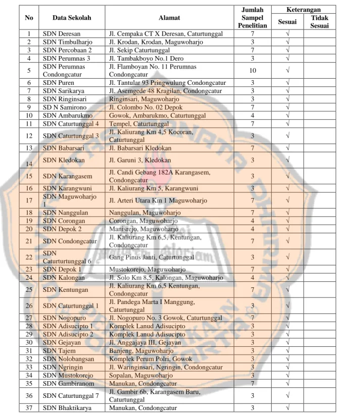 Tabel 3.5 Daftar Cek Dokumentasi 