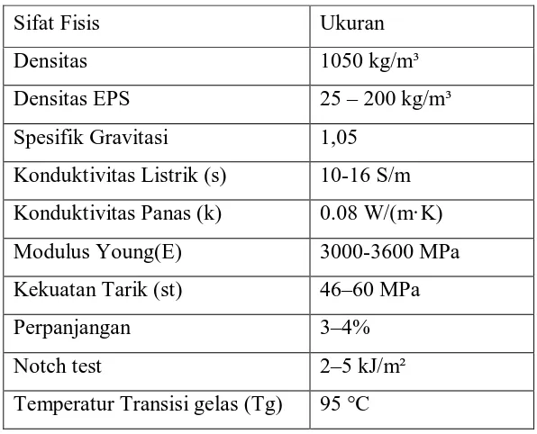 Tabel 2.2 Karakteristik Styrofoam  