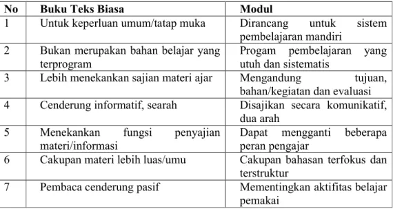 Tabel 1. Perbedaan Antara Buku Teks Biasa dengan Modul (Munadi, 2008) 