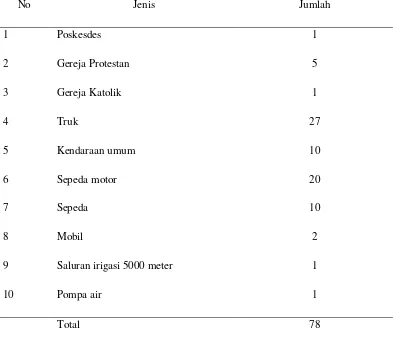 Tabel 2. Jumlah Pelajar dan Sekolah 