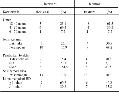 Tabel 5.1 Distribusi frekuensi kelompok intervensi dan kontrol berdasarkan data demografi di RSUP Haji Adam Malik Medan pada bulan November-Desember 2009 (N=26)  