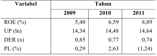 Tabel 1 , Ukuran Perusahaan, 