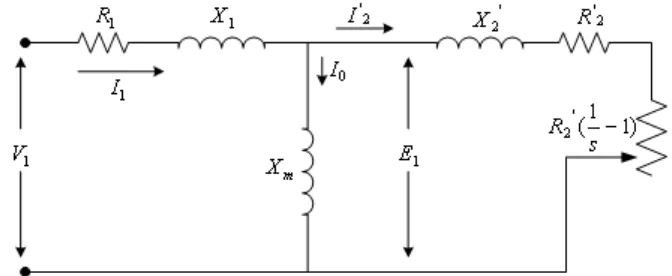 Gambar  2.16  Rangkaian ekivalen motor induksi dengan mengabaikan tahanan 