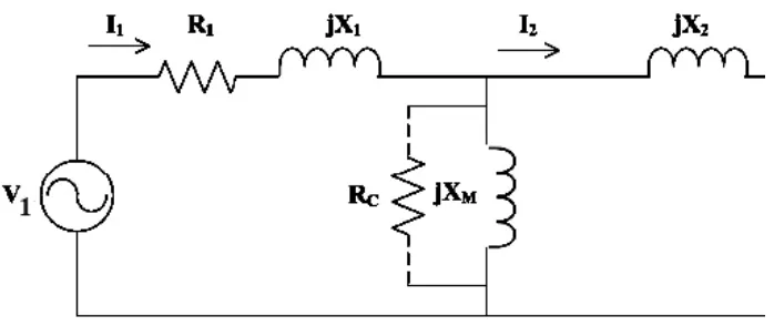 Gambar 2.20 Rangkaian Ekivalen Motor Induksi pada Percobaan Block Rotor 