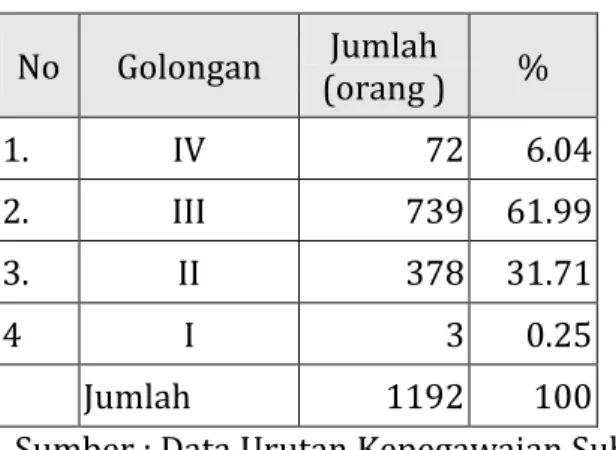 Tabel II.5. Jumlah Pegawai di Dinas Kesehatan Kabupaten Kediriyang  menduduki Jabatan dan Staf Tahun 2015 