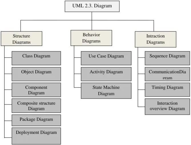 Gambar II.1. Diagram UML 