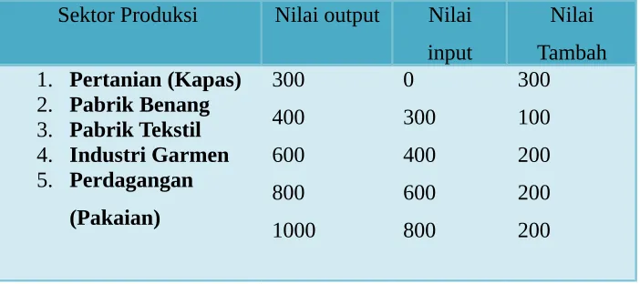 Tabel 2.1