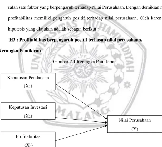 Gambar 2.1 Rerangka Pemikiran 