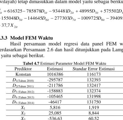 Tabel 4.7 Estimasi Parameter Model FEM Waktu  Prediktor  Estimasi  Standar Error Estimasi 