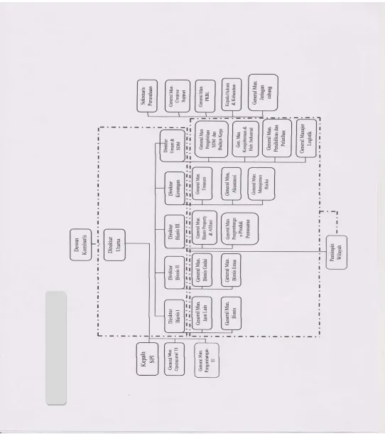 Gambar 2.1 Struktur Organisasi PT Pegadaian (Persero) 