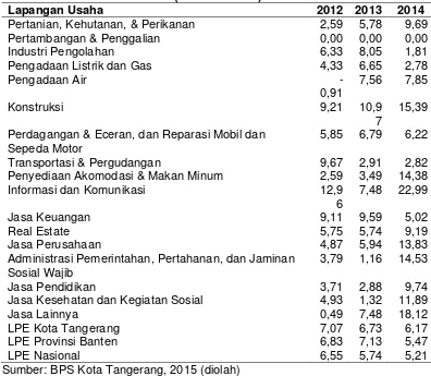 Tabel 1 Laju Pertumbuhan PDRB ADHK (=2010) Kota Tangerang Tahun 2012–2014 