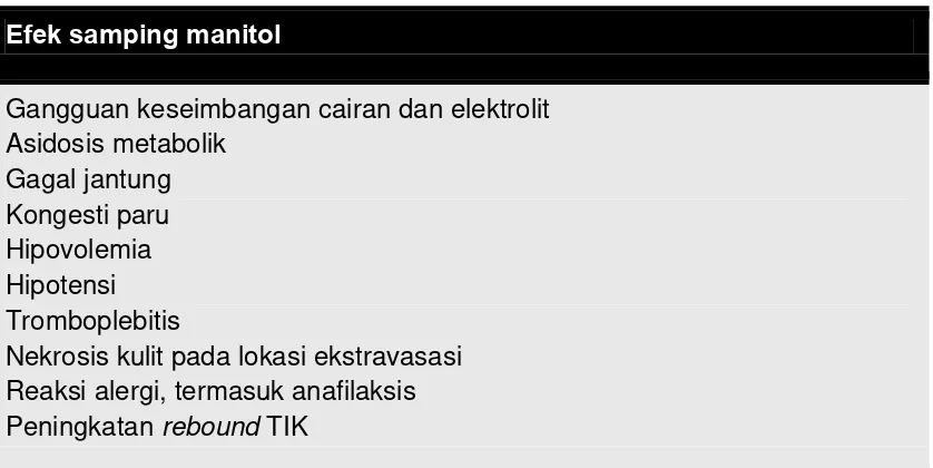 Tabel 3. Efek samping manitol 