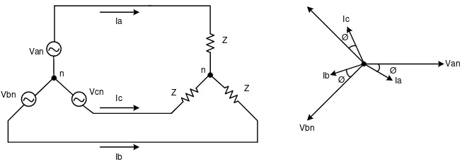Gambar 2.1(a) Rangkaian sistem tiga fasa urutan abcdan  (b) Diagram fasor  