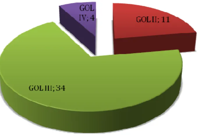 Diagram II 