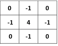 Gambar 2.15 Kernel Konvolusi Laplacian 