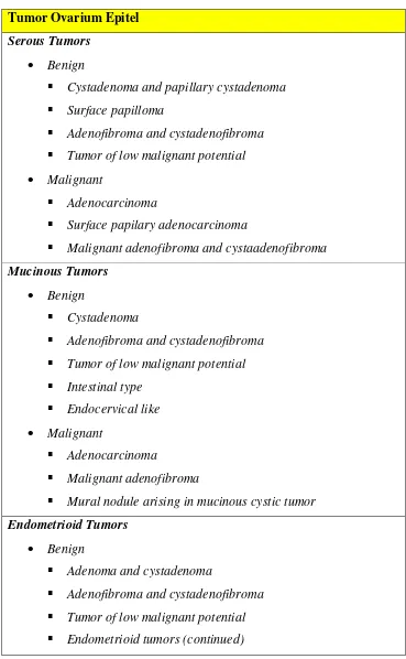 Tabel 2.1. Klasifikasi Tumor Ovarium berdasarkan WHO (Busmar, 2006: 477-484) 