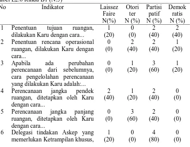 Tabel L2.6 Rindu B1 (N:5) No 