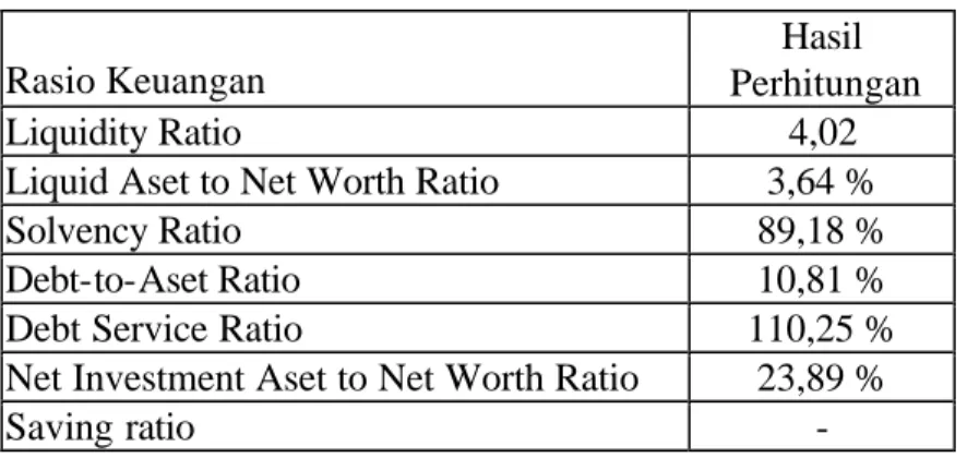 Tabel 4.1. Rasio Keuangan 