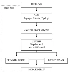 Gambar 2 : Layout Eksisting Adi Spa  (Sumber : Ericha, 2020)