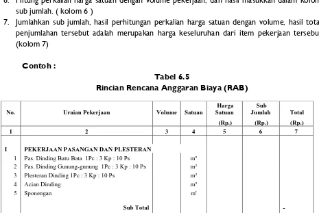 Tabel 6.5 Rincian Rencana Anggaran Biaya (RAB) 