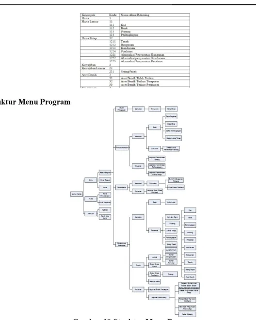 Gambar 19 Struktur Menu Program