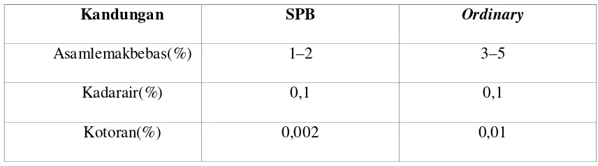 Tabel 2.5 : Standar Mutu SPB dan Ordinary