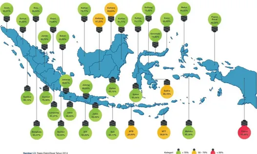 Gambar 0.1 Rasio Elektrifikasi di Indonesia Tahun 2014  (Sumber: Direktorat Jenderal Ketenagalistrikan, 2015) 