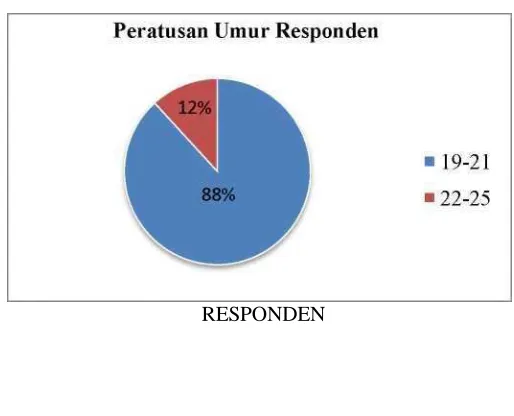 TABLE IV. PERATUSAN JANTINA 