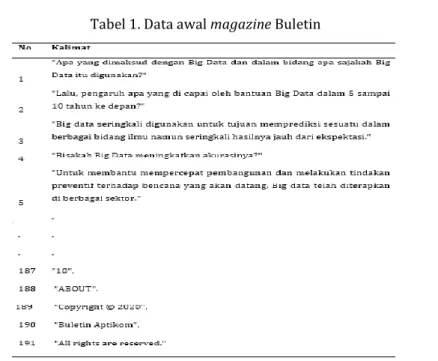 Tabel 1. Data awal magazine Buletin 