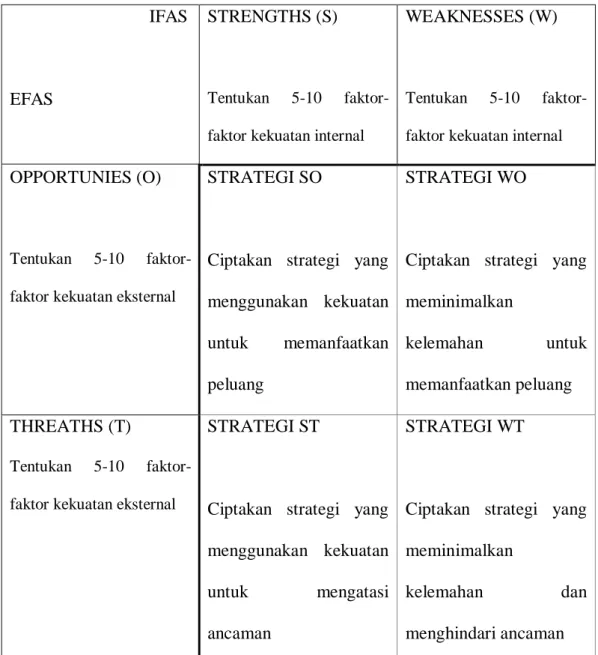 Tabel 3.3 Matrik SWOT                                 IFAS 