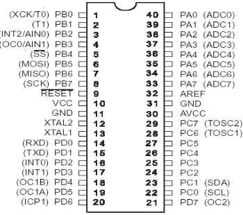 Gambar 2.5 Konfigurasi Pin Mikrokontroler ATMega8535 
