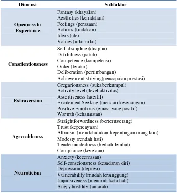 Tabel 1. Sub Faktor pada trait dalam model Big Five 
