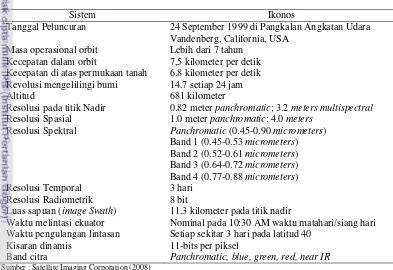 Tabel 1  Karakteristik Dasar Satelit Ikonos 