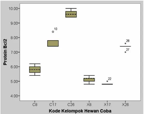 Gambar 3. Lokasi imunohistokimia sel jaringan paru yang diinduksi B(a)P yang terekspresi protein Bcl-2 pada kelompok kontrolkarsinogen (A, B) dan kelompok perlakuan (C, D)