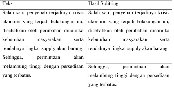 Tabel 2.1 Contoh Splitting 