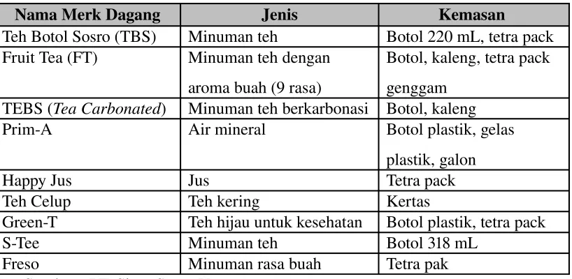 Tabel 4.1  Produk yang Dihasilkan PT Sinar Sosro