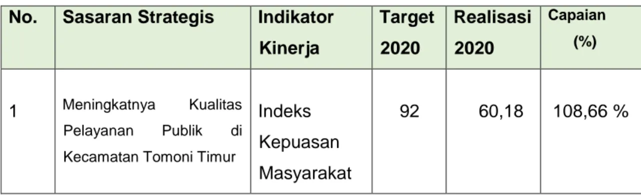 Tabel 3.1  Perbandingan Antara Target dan Realisasi Tahun ini : 