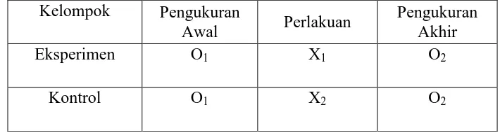 Tabel 3.1. Desain Penelitian 