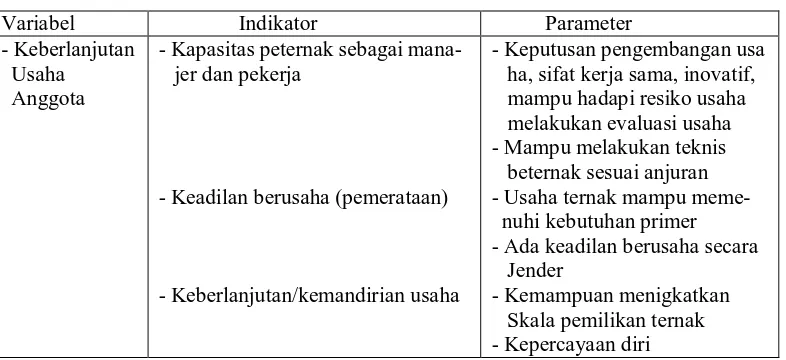 Tabel 1. Operasionalisasi  Variabel Kepemimpinan Penyuluh Peternakan  
